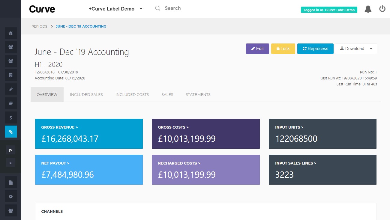 Recording Royalties Features Curve Royalty Systems